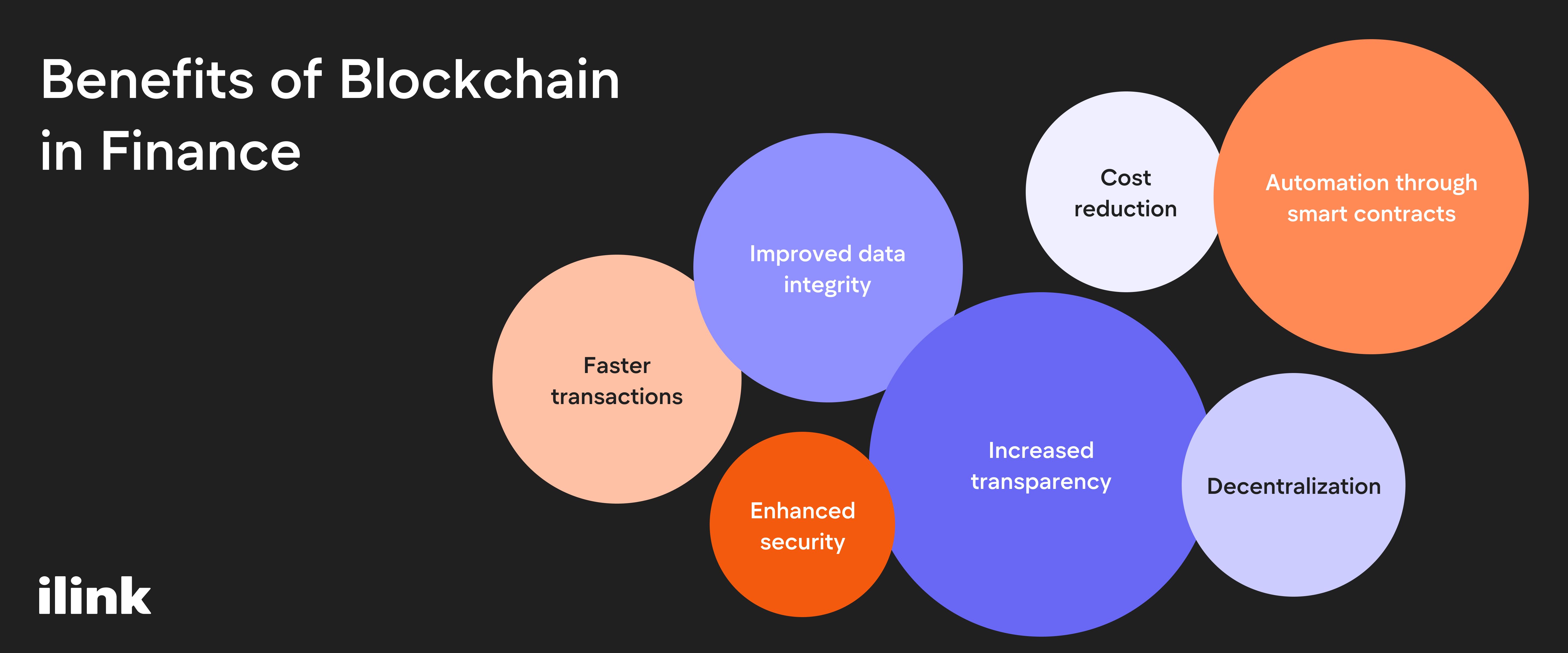 Benefits of Blockchain in Finance | ilink blog image