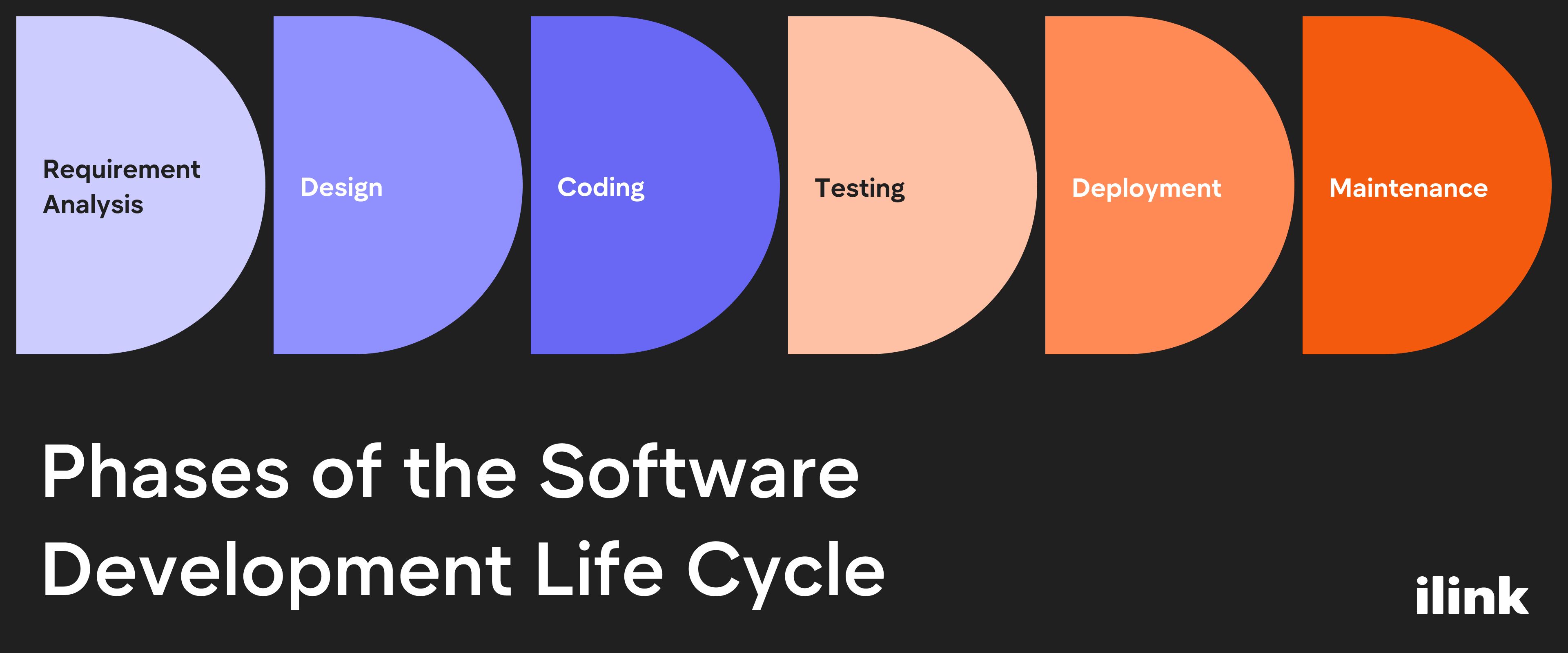 Phases of the Software Development Life Cycle | ilink blog