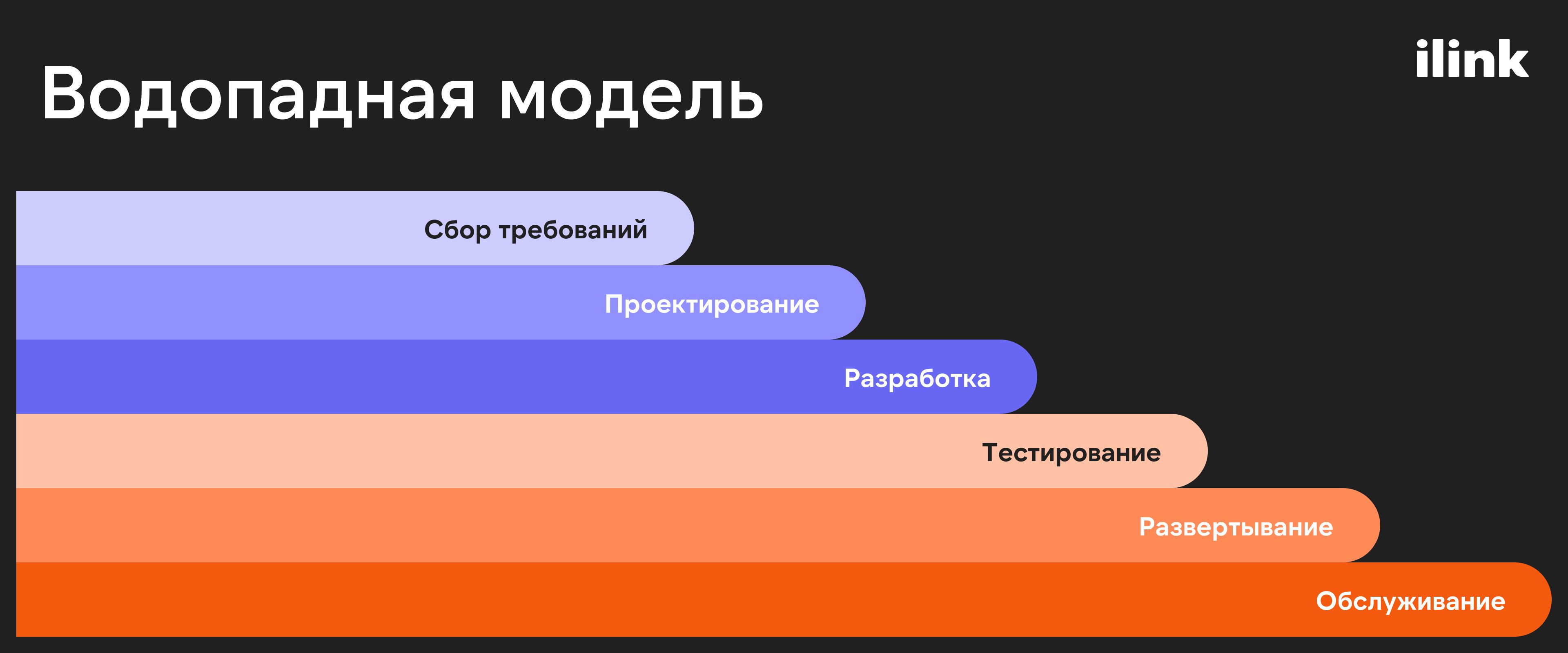 Водопадная модель Waterfall | ilink блог